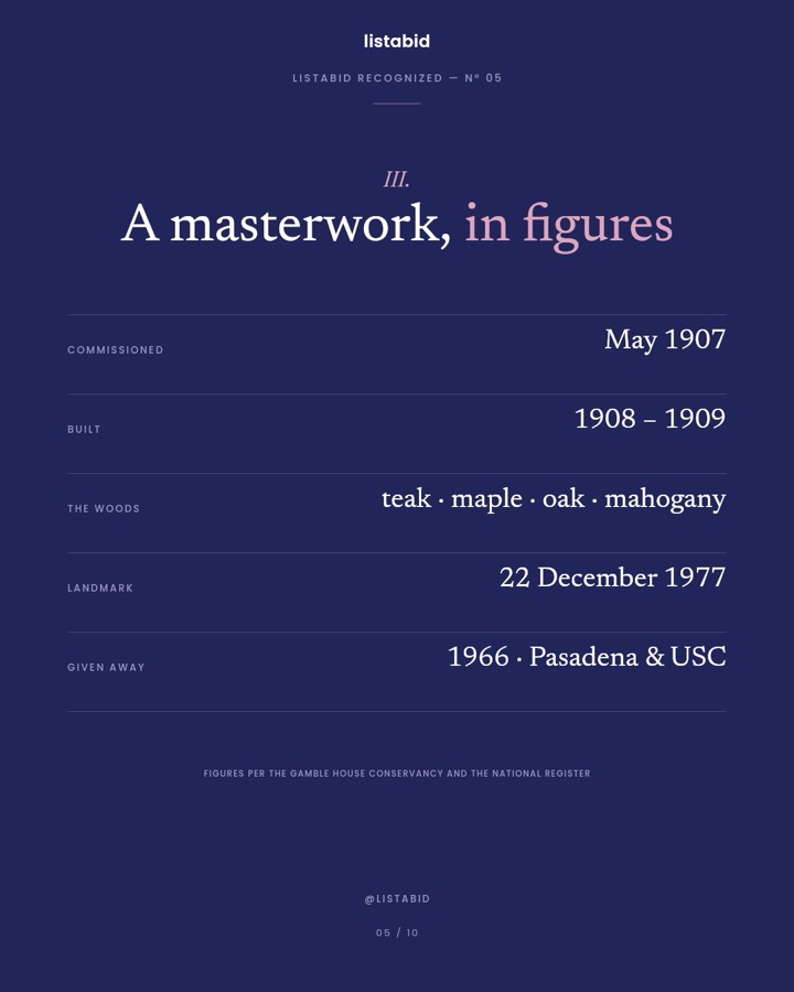 Listabid figures slide: a navy stat sheet with hairline rules